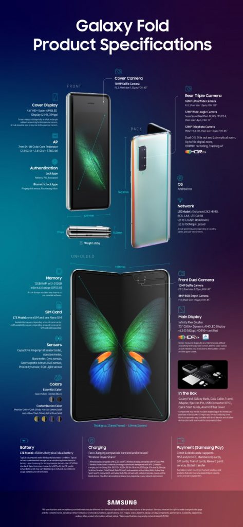 infographic Samsung Galaxy Fold
